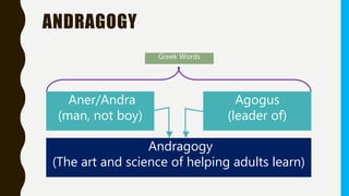 ANDRAGOGY
Andragogy
(The art and science of helping adults learn)
Aner/Andra
(man, not boy)
Agogus
(leader of)
Greek Words
 