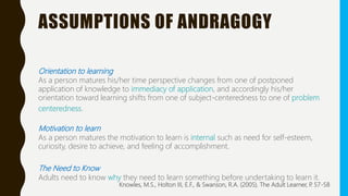 ASSUMPTIONS OF ANDRAGOGY
Orientation to learning
As a person matures his/her time perspective changes from one of postponed
application of knowledge to immediacy of application, and accordingly his/her
orientation toward learning shifts from one of subject-centeredness to one of problem
centeredness.
Motivation to learn
As a person matures the motivation to learn is internal such as need for self-esteem,
curiosity, desire to achieve, and feeling of accomplishment.
The Need to Know
Adults need to know why they need to learn something before undertaking to learn it.
Knowles, M.S., Holton III, E.F., & Swanson, R.A. (2005). The Adult Learner, P. 57-58
 