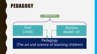 PEDAGOGY
Pedagogy
(The art and science of teaching children)
Paid
(child)
Agogus
(leader of)
Greek Words
 