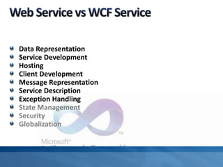 Data Representation
Service Development
Hosting
Client Development
Message Representation
Service Description
Exception Handling
State Management
Security
Globalization
 