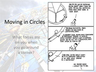 Moving in Circles
What forces are
on you when
you go around
a corner?
 