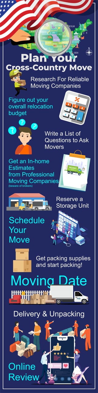 Plan Your
Cross-Country Move
Research For Reliable
Moving Companies
Write a List of
Questions to Ask
Movers
Reserve a
Storage Unit
Get packing supplies
and start packing!
Figure out your
overall relocation
budget
Get an In-home
Estimates
from Professional
Moving Companies
(beware of brokers)
MOVING
Schedule
Your
Move
Moving Date
Online
Review
Delivery & Unpacking
 