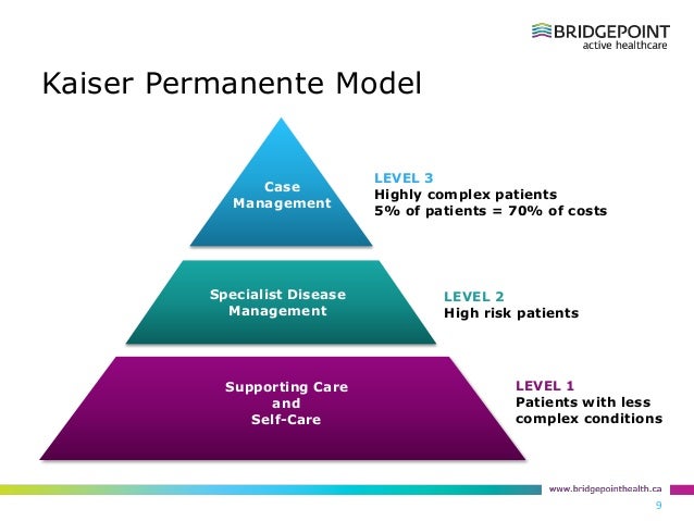 Kaiser permanente cialis cost