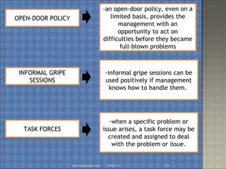 02/02/16www.brainybetty.com 24
OPEN-DOOR POLICY
TASK FORCES
INFORMAL GRIPE
SESSIONS
-an open-door policy, even on a
limited basis, provides the
management with an
opportunity to act on
difficulties before they became
full-blown problems
-when a specific problem or
issue arises, a task force may be
created and assigned to deal
with the problem or issue.
-informal gripe sessions can be
used positively if management
knows how to handle them.
 
