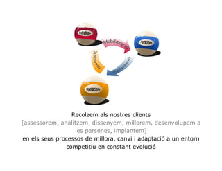 Recolzem als nostres clients
[assessorem, analitzem, dissenyem, millorem, desenvolupem a
                  les persones, implantem]
en els seus processos de millora, canvi i adaptació a un entorn
               competitiu en constant evolució
 