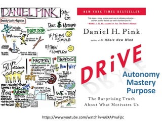 Autonomy
Mastery
Purpose
https://www.youtube.com/watch?v=u6XAPnuFjJc