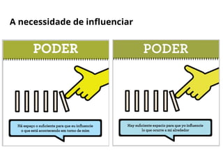 A necessidade de influenciar
 