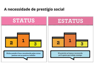 A necessidade de prestígio social
 