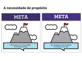 A necessidade de propósito
 
