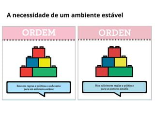 A necessidade de um ambiente estável
 