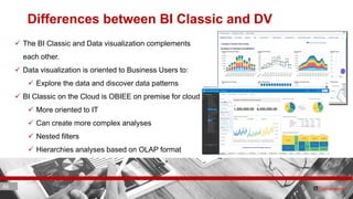 46 ITC CORPORATE PRESENTATION © IT Convergence 2017 • All rights reserved46 46
Differences between BI Classic and DV
 The BI Classic and Data visualization complements
each other.
 Data visualization is oriented to Business Users to:
 Explore the data and discover data patterns
 BI Classic on the Cloud is OBIEE on premise for cloud
 More oriented to IT
 Can create more complex analyses
 Nested filters
 Hierarchies analyses based on OLAP format
 