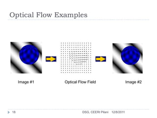 Optical Flow Examples




     Image #1   Optical Flow Field                        Image #2




18                        DSG, CEERI Pilani   12/8/2011
 