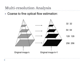 Multi-resolution Analysis
   Coarse to fine optical flow estimation:


                                                  32 32

                                                  64 64


                                                  128 128


                                                  256 256



         Original image k    Original image k+1
 