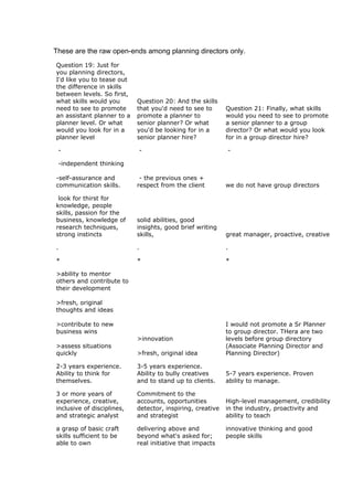 These are the raw open-ends among planning directors only.
Question 19: Just for
you planning directors,
I'd like you to tease out
the difference in skills
between levels. So first,
what skills would you       Question 20: And the skills
need to see to promote      that you'd need to see to       Question 21: Finally, what skills
an assistant planner to a   promote a planner to            would you need to see to promote
planner level. Or what      senior planner? Or what         a senior planner to a group
would you look for in a     you'd be looking for in a       director? Or what would you look
planner level               senior planner hire?            for in a group director hire?

 -                          -                               -

 -independent thinking

-self-assurance and          - the previous ones +
communication skills.       respect from the client         we do not have group directors

 look for thirst for
knowledge, people
skills, passion for the
business, knowledge of      solid abilities, good
research techniques,        insights, good brief writing
strong instincts            skills,                         great manager, proactive, creative

.                           .                               .

*                           *                               *

>ability to mentor
others and contribute to
their development

>fresh, original
thoughts and ideas

>contribute to new                                          I would not promote a Sr Planner
business wins                                               to group director. THera are two
                            >innovation                     levels before group directory
>assess situations                                          (Associate Planning Director and
quickly                     >fresh, original idea           Planning Director)

2-3 years experience.       3-5 years experience.
Ability to think for        Ability to bully creatives      5-7 years experience. Proven
themselves.                 and to stand up to clients.     ability to manage.

3 or more years of          Commitment to the
experience, creative,       accounts, opportunities         High-level management, credibility
inclusive of disciplines,   detector, inspiring, creative   in the industry, proactivity and
and strategic analyst       and strategist                  ability to teach

a grasp of basic craft      delivering above and            innovative thinking and good
skills sufficient to be     beyond what's asked for;        people skills
able to own                 real initiative that impacts
 