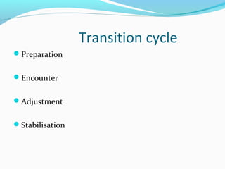 Transition cycle
Preparation
Encounter
Adjustment
Stabilisation

 