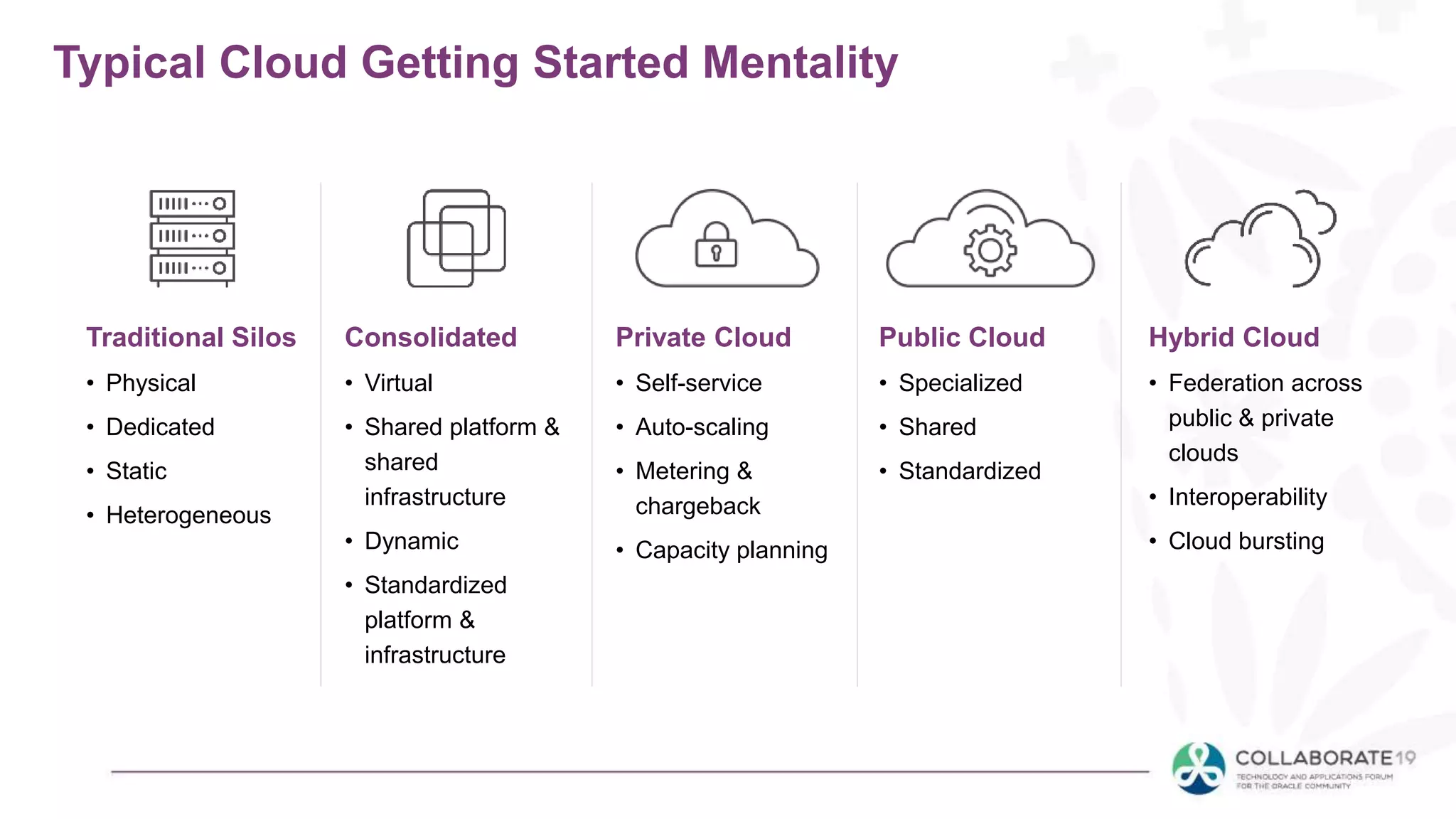 Typical Cloud Getting Started Mentality
Traditional Silos
• Physical
• Dedicated
• Static
• Heterogeneous
Consolidated
• Virtual
• Shared platform &
shared
infrastructure
• Dynamic
• Standardized
platform &
infrastructure
Private Cloud
• Self-service
• Auto-scaling
• Metering &
chargeback
• Capacity planning
Public Cloud
• Specialized
• Shared
• Standardized
Hybrid Cloud
• Federation across
public & private
clouds
• Interoperability
• Cloud bursting
 