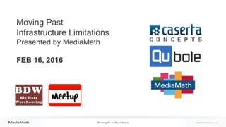 ©2016 MediaMath Inc. 1
Moving Past
Infrastructure Limitations
Presented by MediaMath
FEB 16, 2016
 