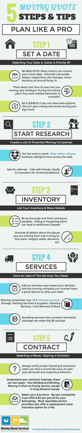 Moving quote infographic