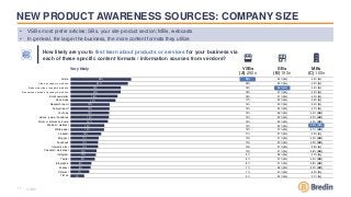 11
NEW PRODUCT AWARENESS SOURCES: COMPANY SIZE
n=500
How likely are you to first learn about products or services for your...