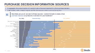 17
PURCHASE DECISION INFORMATION SOURCES
n=500
How likely are you to use each of these sources / content formats to make a...