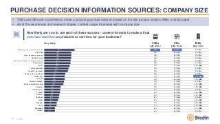 18
PURCHASE DECISION INFORMATION SOURCES: COMPANY SIZE
n=500
• VSBs and SBs are most likely to make a product purchase dec...