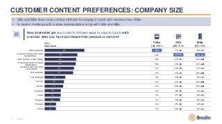37
CUSTOMER CONTENT PREFERENCES: COMPANY SIZE
n=500
• SBs and MBs favor more contact methods for staying in touch with ven...