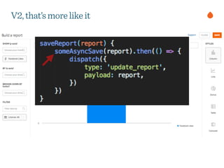 Moving from Stateful Components to Stateless Components | PDF