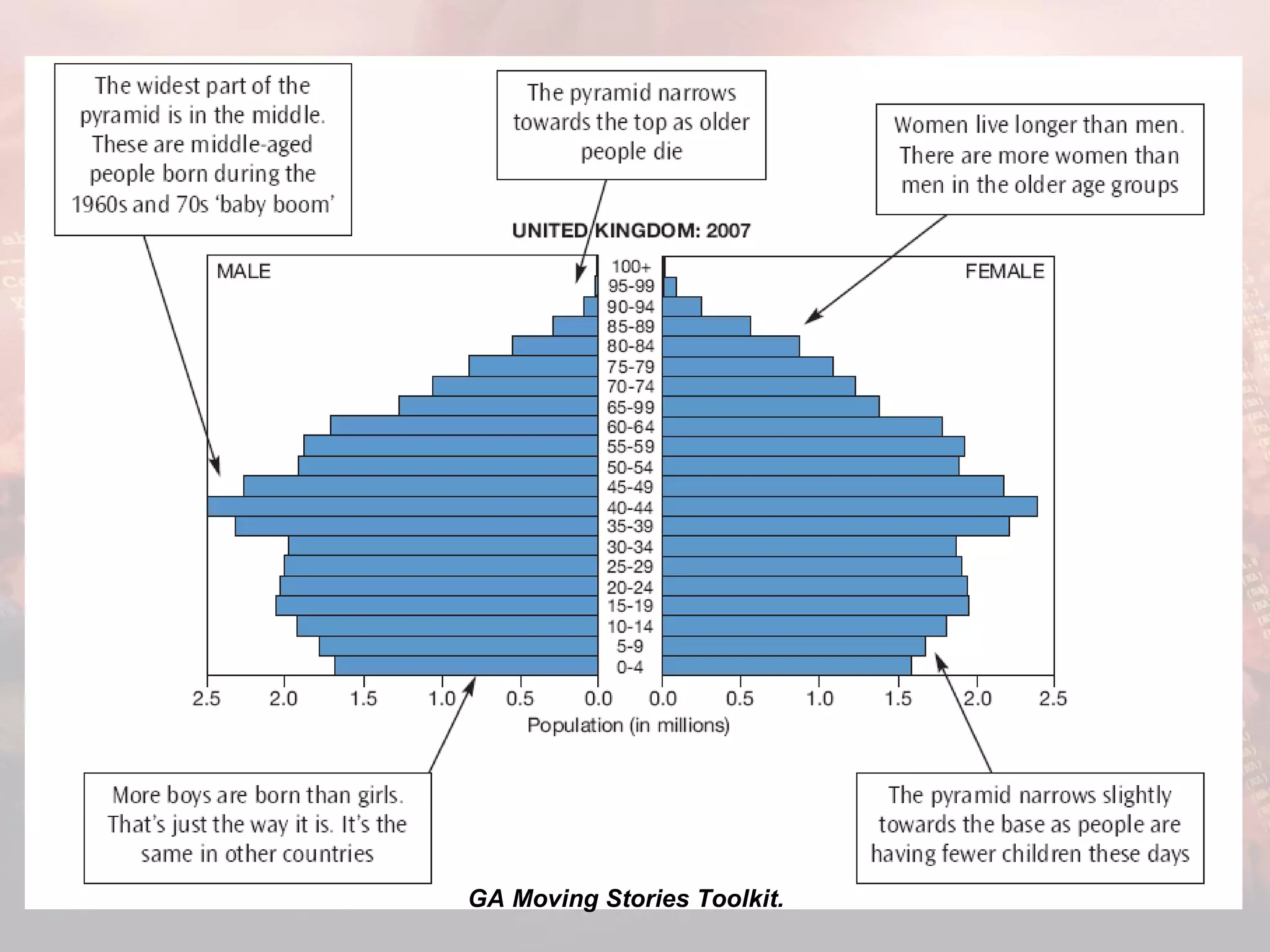 GA Moving Stories Toolkit. 