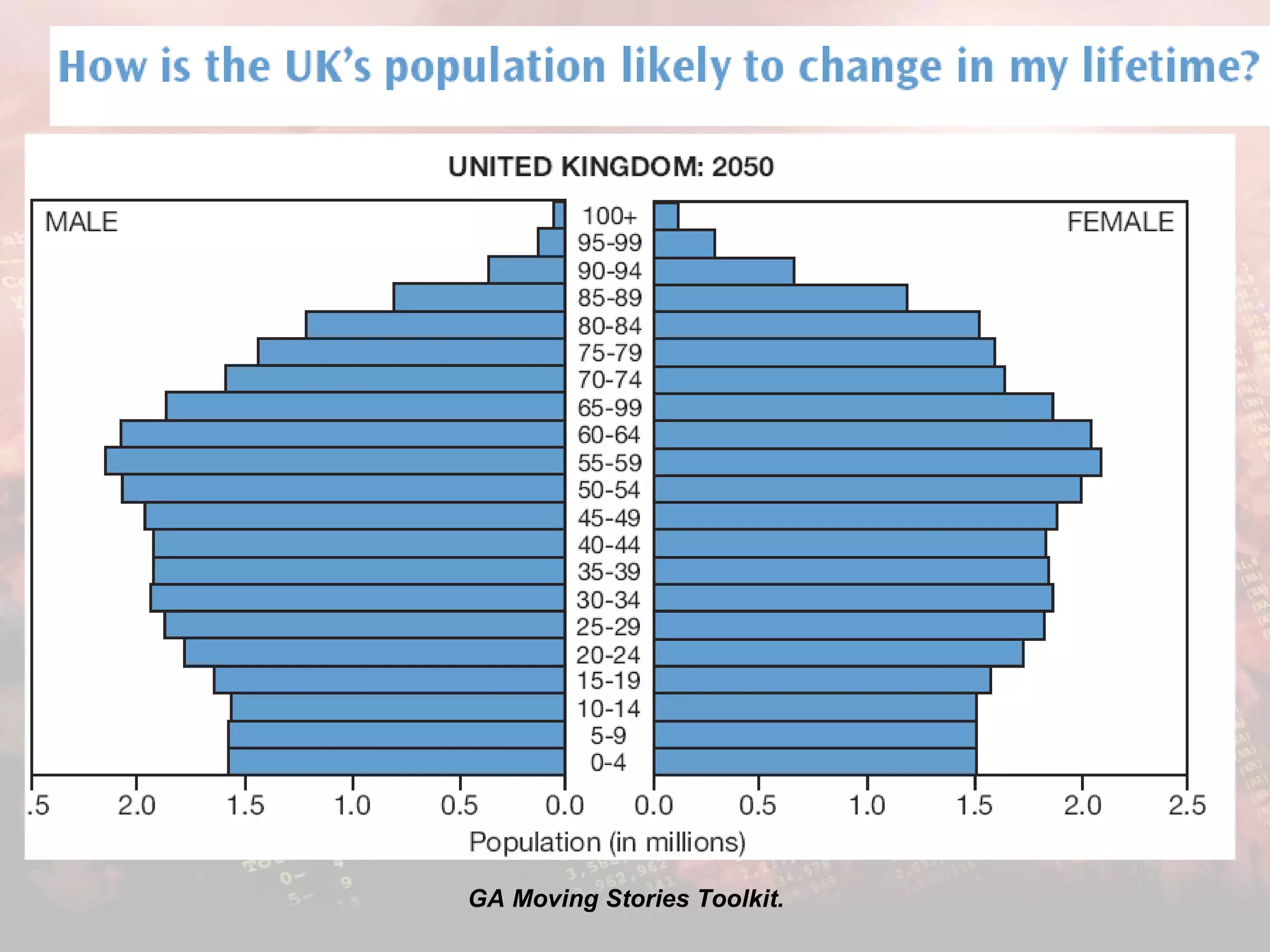GA Moving Stories Toolkit. 