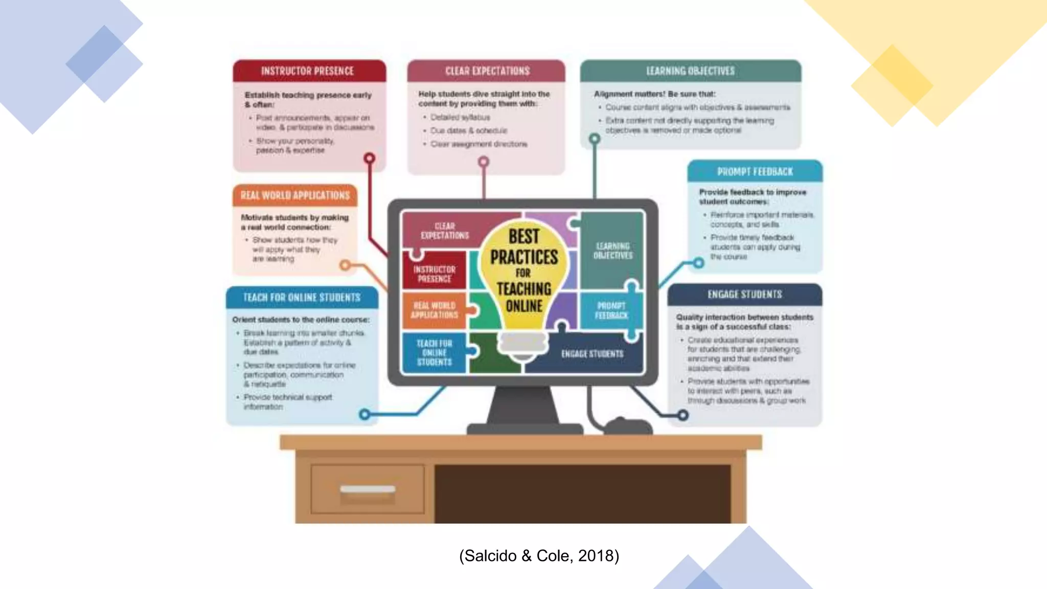(Salcido & Cole, 2018)