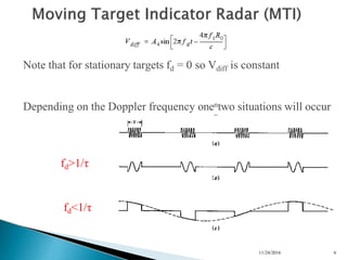 n
n
n
Depending on the Doppler frequency onentwo situations will occur
Note that for stationary targets fd = 0 so Vdiff is constant
fd>1/τ
fd<1/τ
11/24/2016 6
 