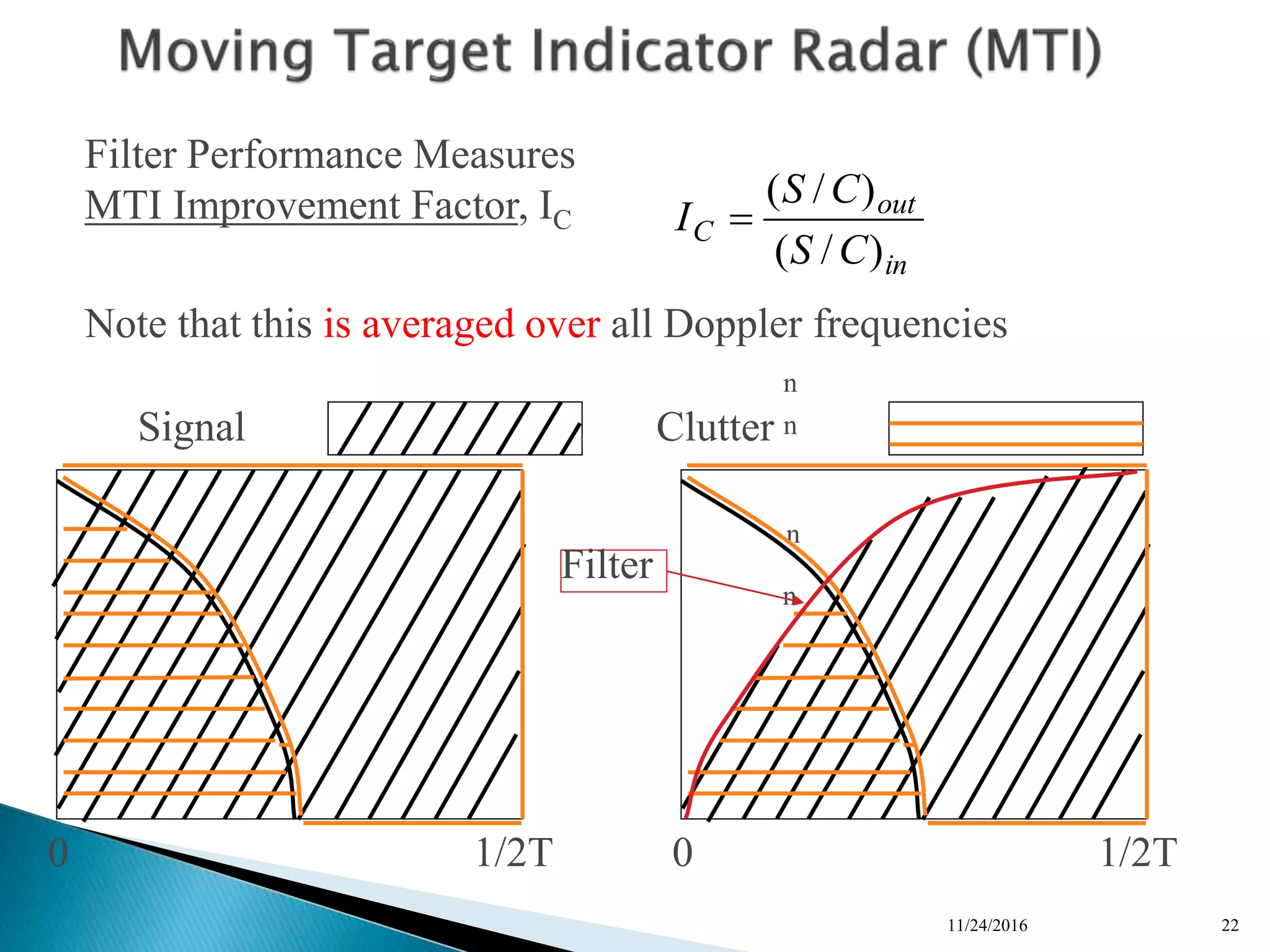 11/24/2016 22
n
n
n
n
Filter Performance Measures
MTI Improvement Factor, IC
in
out
C
CS
CS
I
)/(
)/(

Note that this is averaged over all Doppler frequencies
1/2T0
Signal Clutter
1/2T0
Filter
 