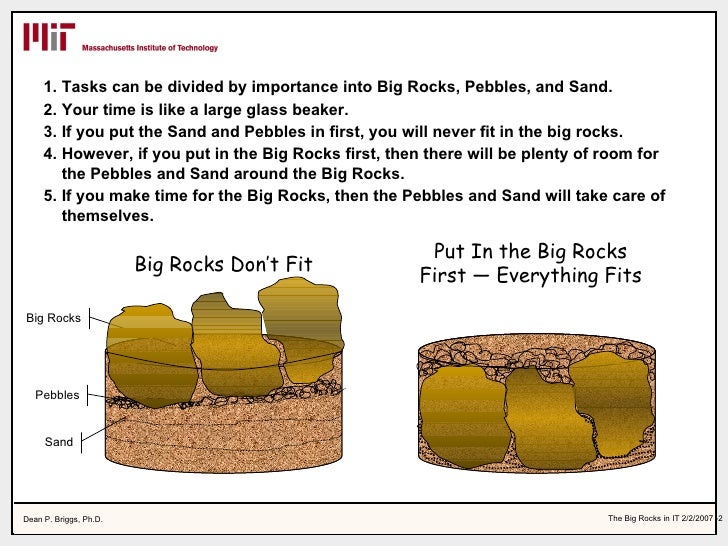 Moving The Big Rocks "Prioritizing Your Work"