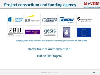 www.moving-project.eu
13
Danke	für	Ihre	Aufmerksamkeit!
Haben	Sie	Fragen?
Project	consortium	and	funding	agency
MOVING	the	Industry	4.0
MOVING	is	funded	by	the	EU Horizon	2020	Programme under	the	project	number	INSO-4-2015:	693092
 