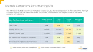Moving the Needle with UX Benchmarking | PDF