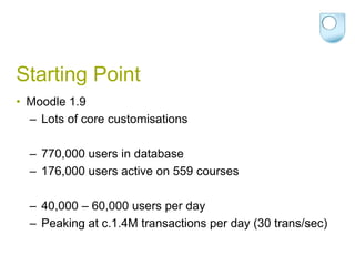 Starting PointMoodle 1.9 Lots of core customisations 770,000 users in database176,000 users active on 559 courses 40,000 – 60,000 users per day Peaking at c.1.4M transactions per day (30 trans/sec)