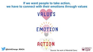 If we want people to take action,
we have to connect with their emotions through values
Source: the work of Marshall Ganz
@Sch4Change #S4CA
 