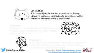 Lone wolves
Build power by expertise and information — through
advocacy, oversight, contributing to committees, public
comments and other forms of consultation
Mobilisers
Build power by mobilising people – being able to call
on large numbers of people to contribute, engage in
change and take action
Organisers
Build power by growing leaders – identifying, recruiting and
training future leaders in a distributed network: building a
community and protecting its strength
Source: Hahrie Han How Organizations Develop Activists:
Civic Associations and Leadership in the 21st Century
@Sch4Change #S4CA
 