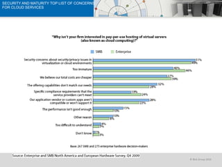 SECURITY AND MATURITY TOP LIST OF CONCERNS FOR CLOUD SERVICES 