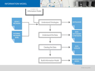 INFORMATION MODEL 
