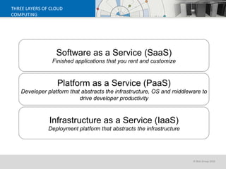 THREE LAYERS OF CLOUD COMPUTING Software as a Service (SaaS) Finished applications that you rent and customize Platform as a Service (PaaS) Developer platform that abstracts the infrastructure, OS and middleware to drive developer productivity Infrastructure as a Service (IaaS) Deployment platform that abstracts the infrastructure 