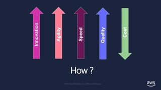 © 2018, Amazon Web Services, Inc. or its affiliates. All rights reserved.
© 2019, Amazon Web Services, Inc. or its Affiliates. All rights reserved.
How ?
 