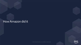 © 2019, Amazon Web Services, Inc. or its Affiliates. All rights reserved.
HowAmazondidit
 