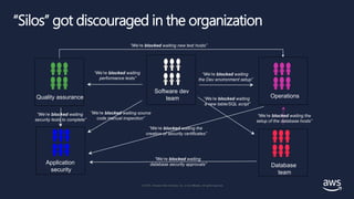 © 2018, Amazon Web Services, Inc. or its affiliates. All rights reserved.
© 2019, Amazon Web Services, Inc. or its Affiliates. All rights reserved.
“Silos” got discouraged in the organization
Operations
Database
team
Quality assurance
Application
security
Software dev
team
“We’re blocked waiting
the Dev environment setup”
“We’re blocked waiting
a new table/SQL script”
“We’re blocked waiting
performance tests”
”We’re blocked waiting source
code manual inspection”
”We’re blocked waiting
database security approvals”
”We’re blocked waiting
security tests to complete”
”We’re blocked waiting the
creation of security certificates”
“We’re blocked waiting the
setup of the database hosts”
“We’re blocked waiting new test hosts”
 