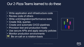 © 2018, Amazon Web Services, Inc. or its affiliates. All rights reserved.
© 2019, Amazon Web Services, Inc. or its Affiliates. All rights reserved.
Our 2-Pizza Teams learned to do these
• Write application and infrastructure code
• Review code of others
• Write unit/integration/performance tests
• Create SQL queries
• Create and automate CI/CD pipelines
• Provision test and production hosts
• Use secure APIs and apply security policies
• Monitor production environments
• Be on-call on a rotation-basis
 