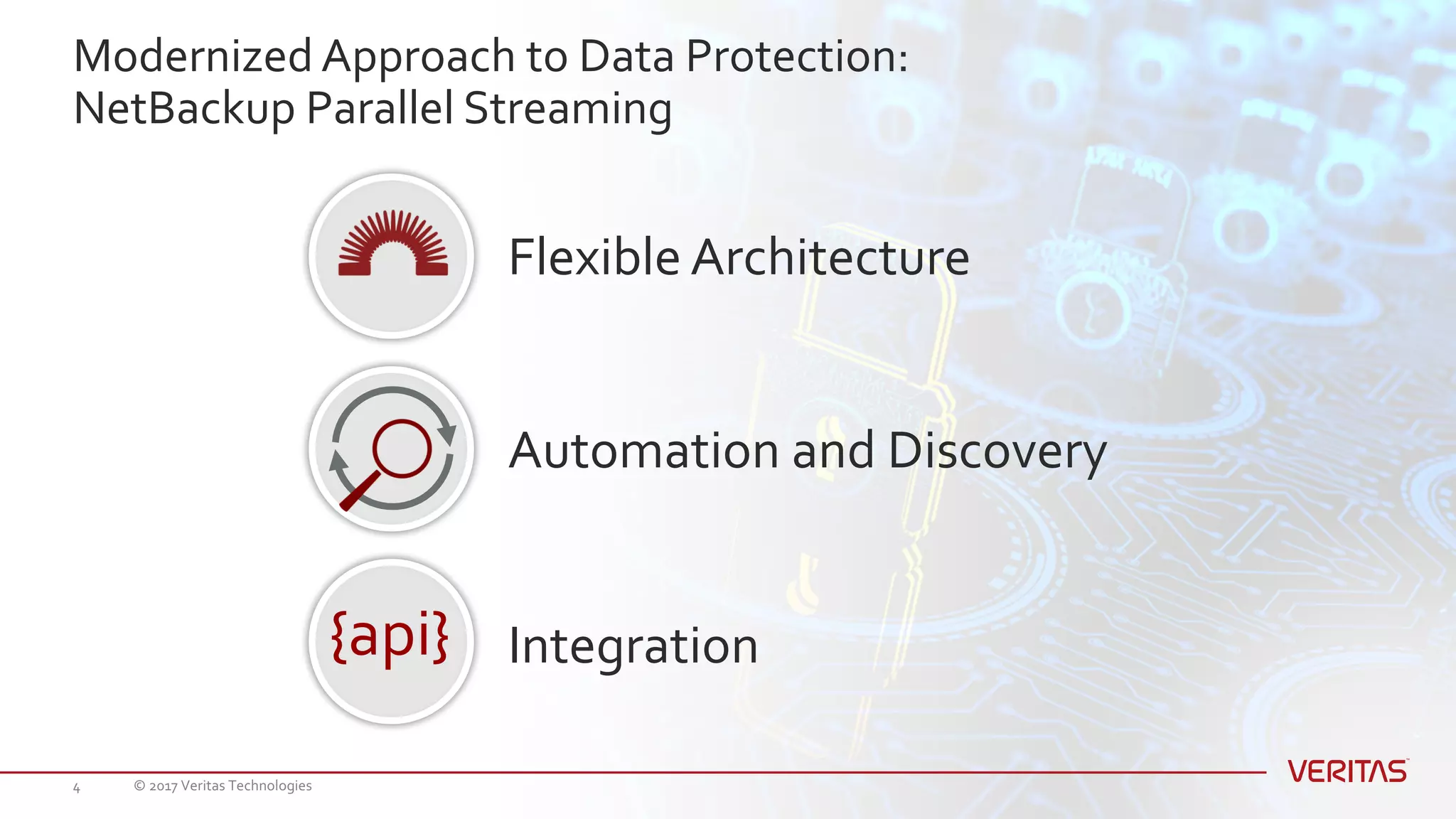 Modernized Approach to Data Protection:
NetBackup Parallel Streaming
Automation and Discovery
Flexible Architecture
Integration{api}
© 2017 Veritas Technologies4
 