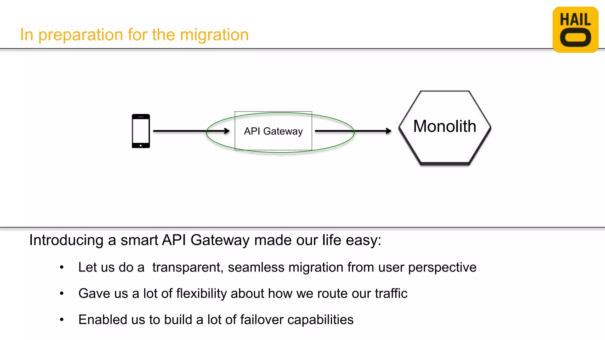In preparation for the migration
Introducing a smart API Gateway made our life easy:
• Let us do a transparent, seamless migration from user perspective
• Gave us a lot of flexibility about how we route our traffic
• Enabled us to build a lot of failover capabilities
API Gateway Monolith
 