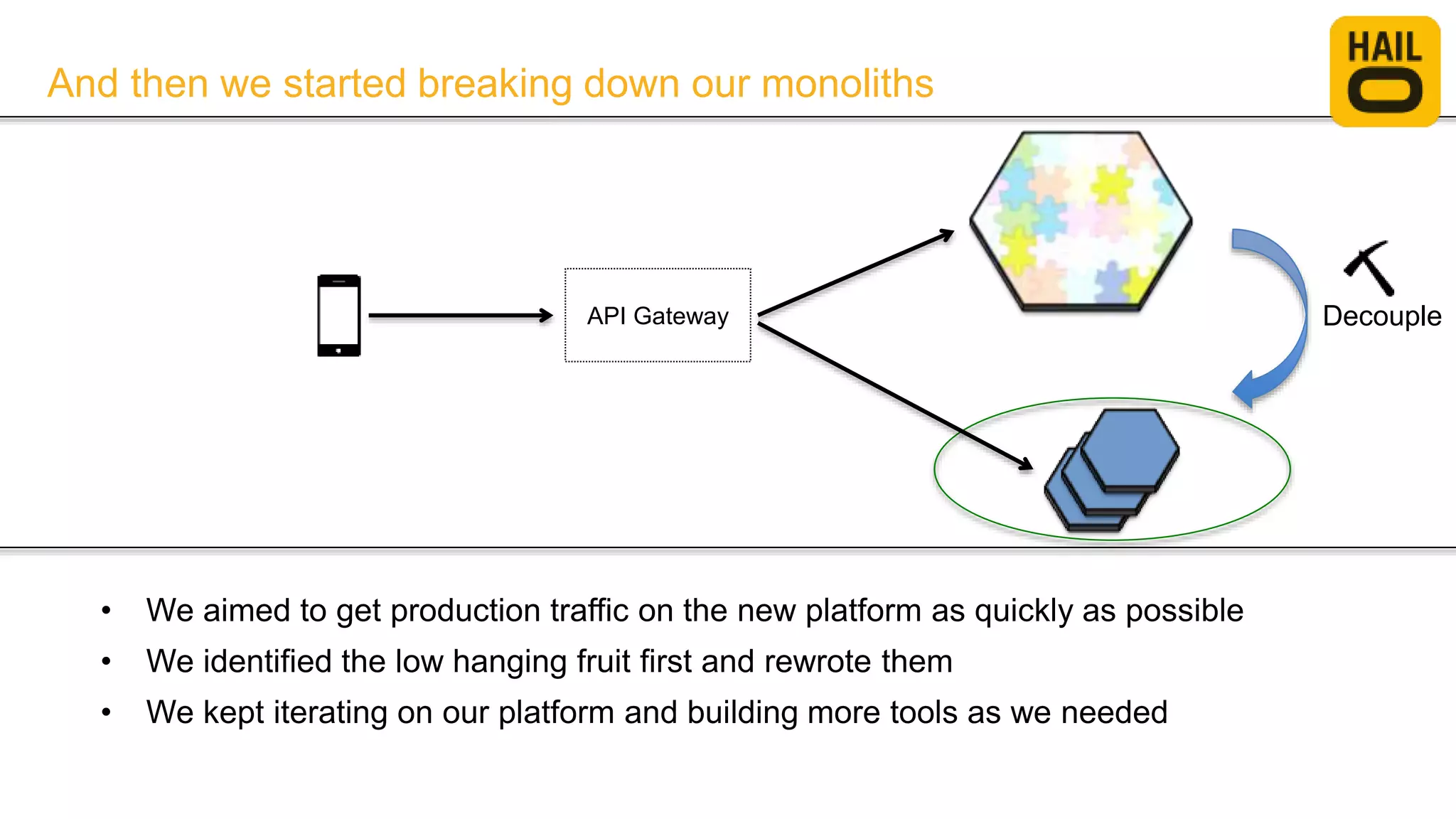 And then we started breaking down our monoliths
• We aimed to get production traffic on the new platform as quickly as possible
• We identified the low hanging fruit first and rewrote them
• We kept iterating on our platform and building more tools as we needed
API Gateway Decouple
 