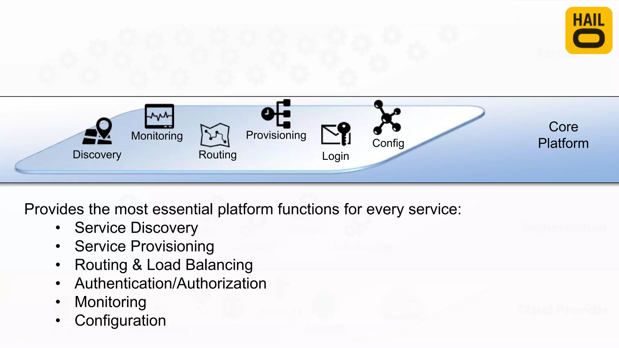 Provides the most essential platform functions for every service:
• Service Discovery
• Service Provisioning
• Routing & Load Balancing
• Authentication/Authorization
• Monitoring
• Configuration
Discovery
Monitoring
Routing
Core
Platform
Provisioning
Login
Config
 