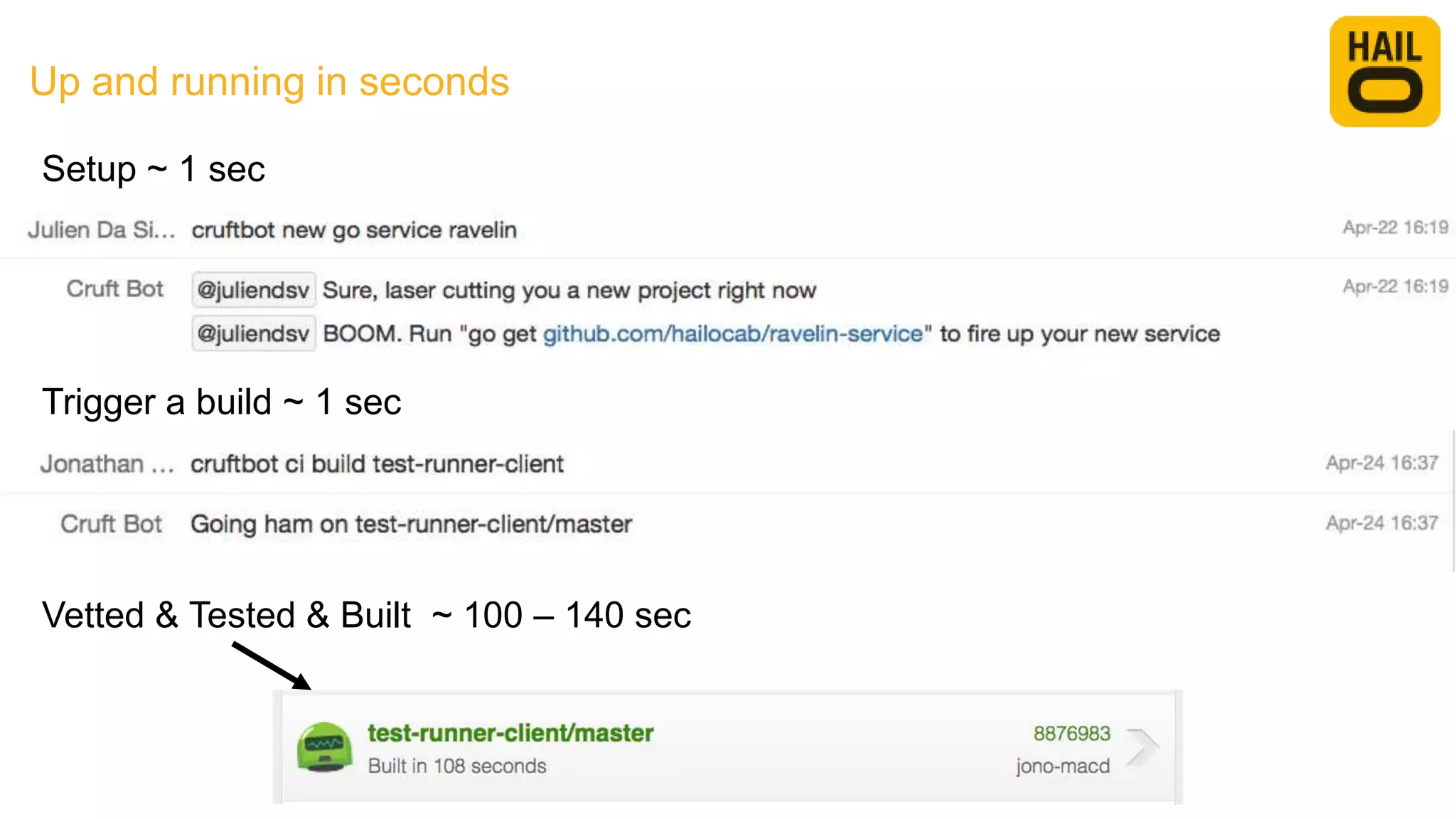 Up and running in seconds
Vetted & Tested & Built ~ 100 – 140 sec
Setup ~ 1 sec
Trigger a build ~ 1 sec
 
